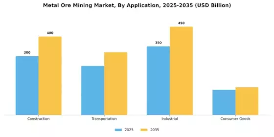 Metal Ore Mining Market
 Segment Image 3