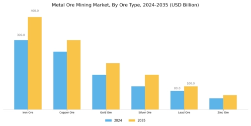 Metal Ore Mining Market
 Segment Image 0