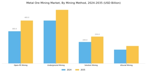 Metal Ore Mining Market
 Segment Image 1