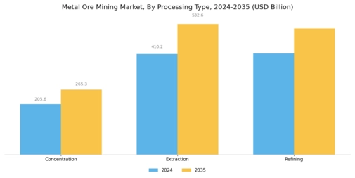 Metal Ore Mining Market
 Segment Image 2