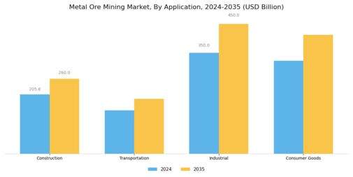 Metal Ore Mining Market
 Segment Image 3