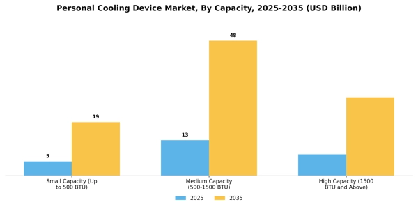 Personal Cooling Device Market Segment Image 1