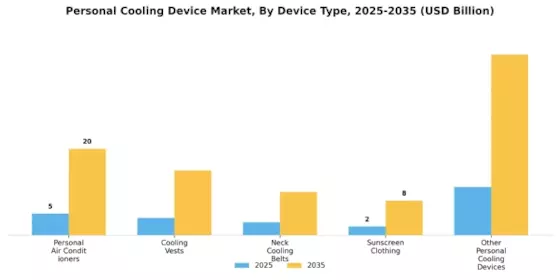 Personal Cooling Device Market Segment Image 0