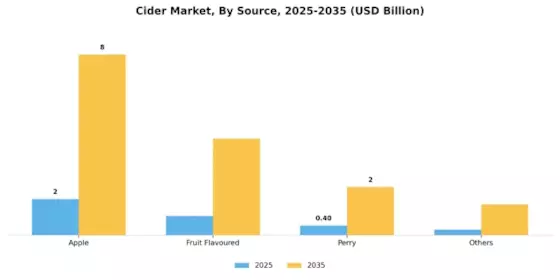Cider Market Segment Image 1
