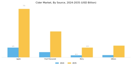 Cider Market Segment Image 1