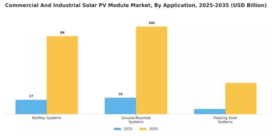 Commercial Industrial Solar Pv Module Market Segment Image 2