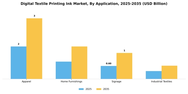 Digital Textile Printing Ink Market Segment Image 0