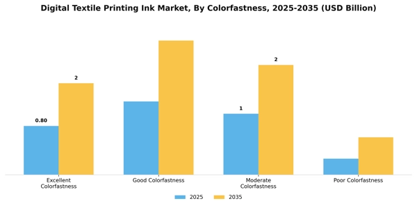 Digital Textile Printing Ink Market Segment Image 1