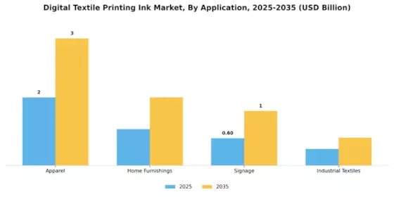 Digital Textile Printing Ink Market Segment Image 3