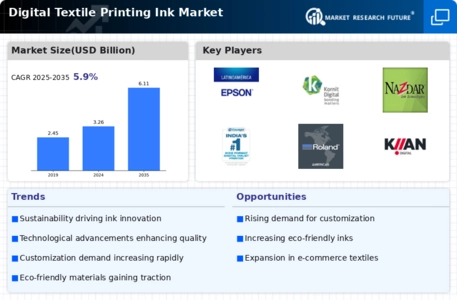 Digital Textile Printing Ink Market Infographic