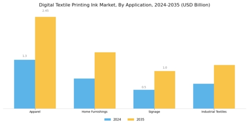 Digital Textile Printing Ink Market Segment Image 3