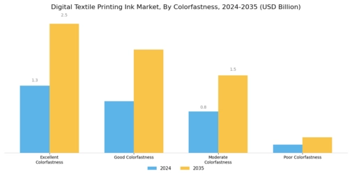Digital Textile Printing Ink Market Segment Image 4