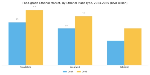 Food-grade Ethanol Market Segment Image 4
