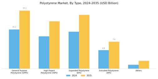 Polystyrene Market Segment Image 0