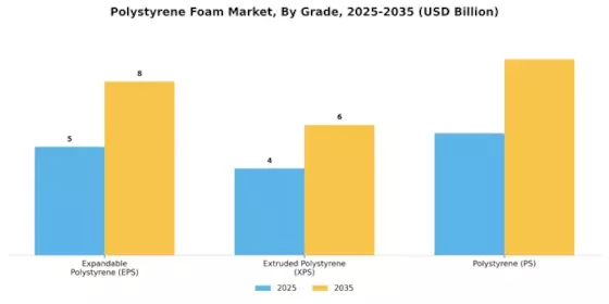 Polystyrene Foam Market Segment Image 0