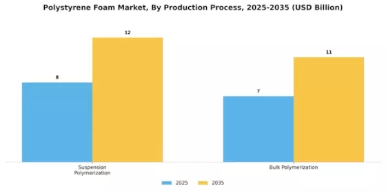 Polystyrene Foam Market Segment Image 3