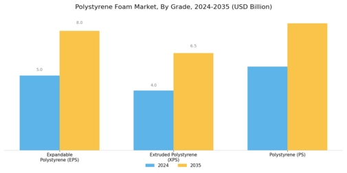 Polystyrene Foam Market Segment Image 0