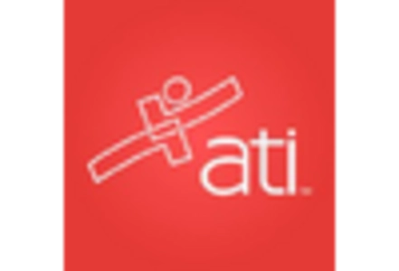 Thermal Spray Powder Market key player