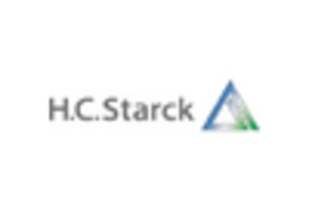 Thermal Spray Powder Market key player