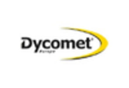 Thermal Spray Powder Market key player