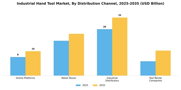 Industrial Hand Tool Market Segment Image 1