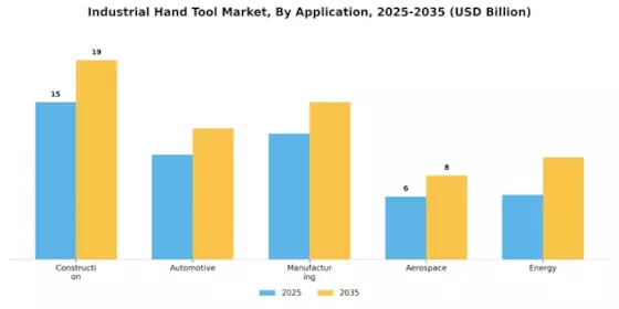 Industrial Hand Tool Market Segment Image 0