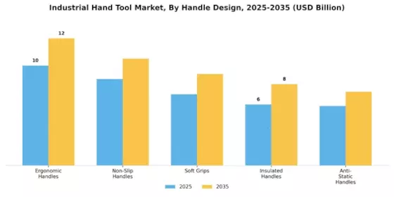 Industrial Hand Tool Market Segment Image 3
