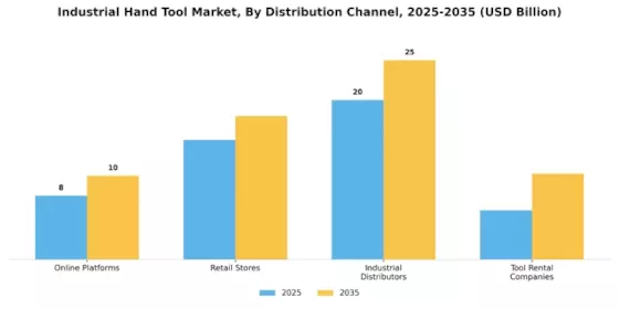 Industrial Hand Tool Market Segment Image 4