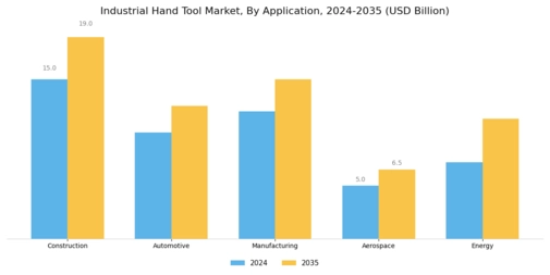Industrial Hand Tool Market Segment Image 0