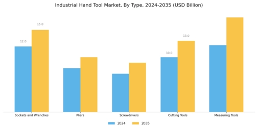 Industrial Hand Tool Market Segment Image 1