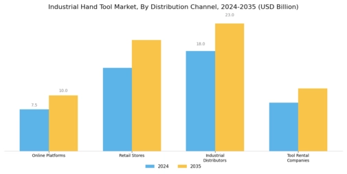 Industrial Hand Tool Market Segment Image 4