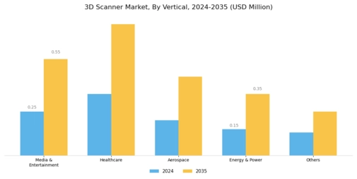 3D Scanner Market Segment Image 1