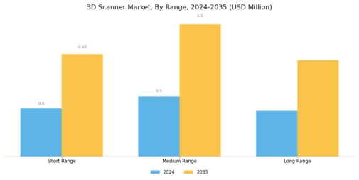 3D Scanner Market Segment Image 2