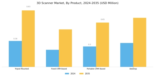 3D Scanner Market Segment Image 4