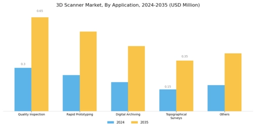 3D Scanner Market Segment Image 5