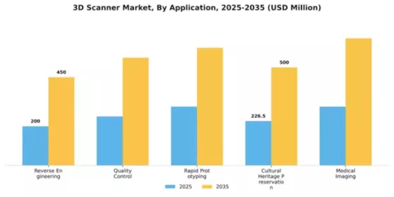 3D Scanner Market Segment Image 0
