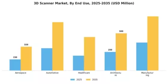 3D Scanner Market Segment Image 1
