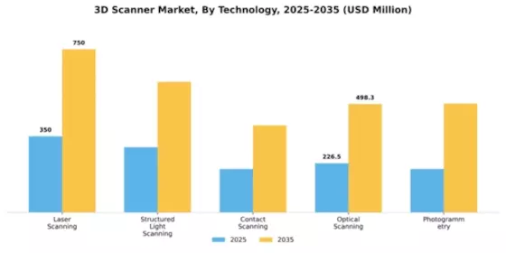 3D Scanner Market Segment Image 3