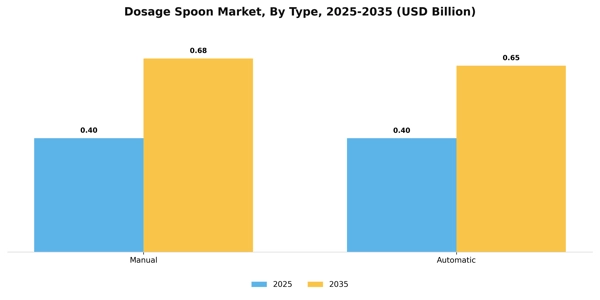 Dosage Spoon Market Segment Image 4
