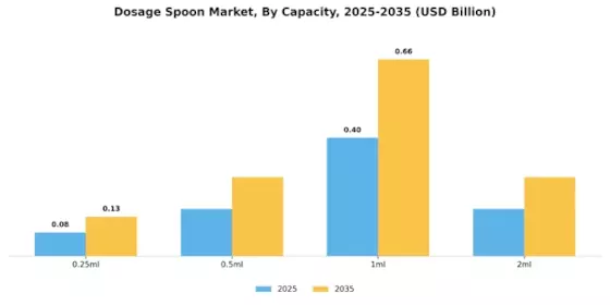 Dosage Spoon Market Segment Image 2