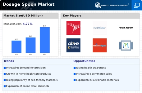 Dosage Spoon Market Infographic