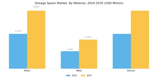 Dosage Spoon Market Segment Image 0