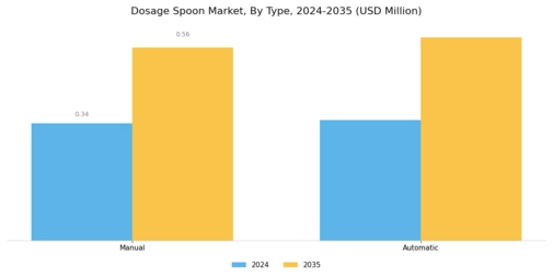 Dosage Spoon Market Segment Image 1