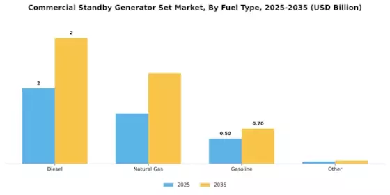 Commercial Standby Generator Set Market Segment Image 1