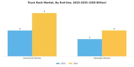 Truck Rack Market
 Segment Image 1