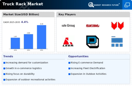 Truck Rack Market
 Infographic