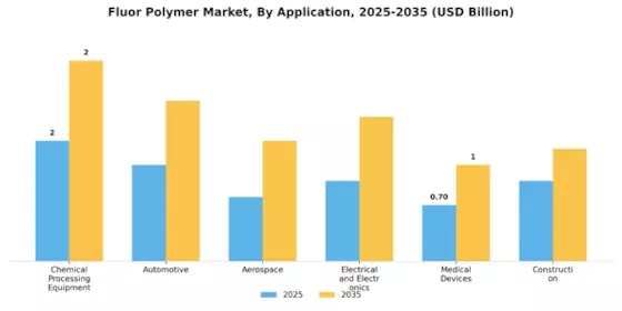 Fluor Polymer Market
 Segment Image 1