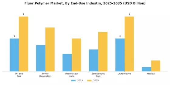 Fluor Polymer Market
 Segment Image 2