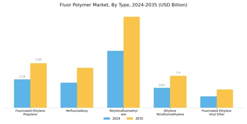 Fluor Polymer Market
 Segment Image 0