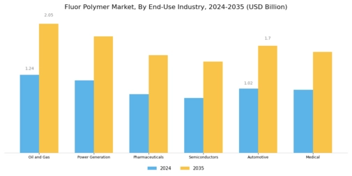 Fluor Polymer Market
 Segment Image 2